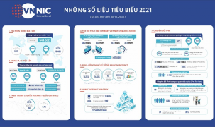Công bố “Báo cáo Internet, tài nguyên Internet Việt Nam 2021”