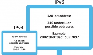 Bộ Giao thông hoàn thành chuyển đổi sang IPv6 cho hệ thống Cổng dịch vụ công