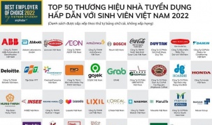 Top 50 nhà tuyển dụng hấp dẫn sinh viên Việt Nam