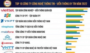Vietnam Report chính thức công bố Top 10 Công ty công nghệ uy tín năm 2022.