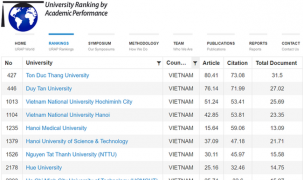 Việt Nam có 17 trường lọt top đại học có thành tựu học thuật tốt nhất thế giới