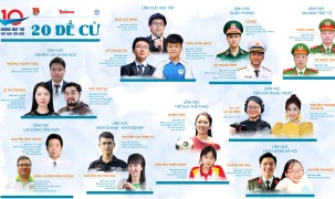 Top 20 đề cử Giải thưởng Gương mặt trẻ Việt Nam tiêu biểu năm 2022