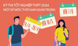 Kỳ thi tốt nghiệp THPT 2024: Một số mốc thời gian quan trọng