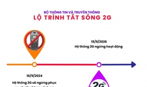 Bộ TT&TT công bố: Lộ trình tắt sóng 2G.