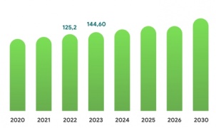 Trí tuệ nhân tạo ngày càng được nhúng sâu vào các sản phẩm Edtech của Việt Nam