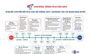 VNNIC triển khai chương trình tập huấn, đào tạo IPv6, DNS cho các Sở TT&TT trên cả nước