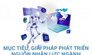 Infographics: Chiến lược phát triển nguồn nhân lực ngành công nghiệp bán dẫn