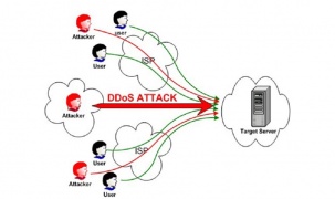 Cloudflare ngăn chặn cuộc tấn công DDoS lớn nhất từ trước đến nay với tốc độ 3,8 Tbps