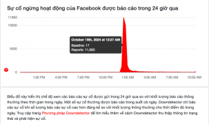 Facebook lại lỗi khiến người dùng 