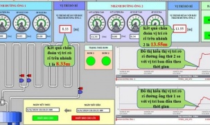 Công nghệ 4G giúp sinh viên Đà Nẵng phát minh hệ thống phát hiện rò rỉ nước