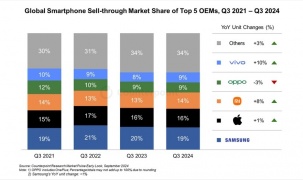 Doanh số smartphone tăng trưởng, báo hiệu sự phục hồi của thị trường?