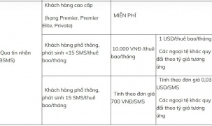 Vì sao nhiều khách hàng mất tiền triệu phí nhắn tin ngân hàng?