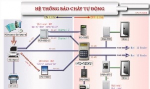 Cứu hoả tự động