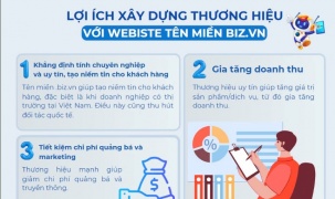 Lựa chọn hoàn hảo cho các doanh nghiệp, hộ kinh doanh phát triển bền vững trên không gian số