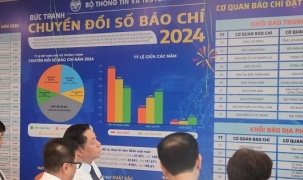 Năm 2024, 28 cơ quan báo chí đạt 