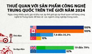 Những quốc gia áp thuế quan với hàng công nghệ Trung Quốc năm 2024