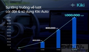 Kiki Auto đạt 1 triệu lượt cài đặt trên xe ô tô