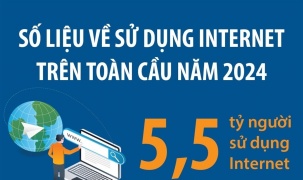 5,5 tỷ người trên thế giới sử dụng Internet