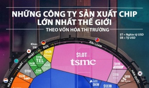 Những công ty sản xuất chip lớn nhất thế giới