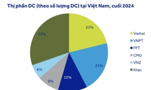 Soi tiềm năng thị trường trung tâm dữ liệu nhìn từ 