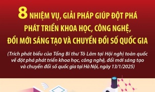 8 nhiệm vụ, giải pháp giúp đột phá phát triển KHCN, ĐMST và CĐS quốc gia