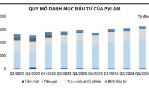 Gỡ nút thắt cho quỹ đầu tư