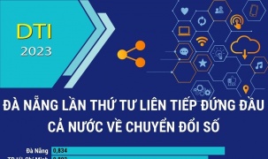 DTI 2023: Đà Nẵng lần thứ tư liên tiếp đứng đầu cả nước về chuyển đổi số