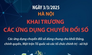 Ngày 3/3, Hà Nội khai trương các ứng dụng chuyển đổi số