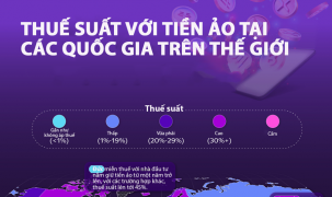 Thuế tiền ảo tại các nước