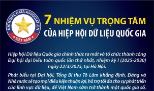 7 nhiệm vụ trọng tâm của Hiệp hội Dữ liệu Quốc gia