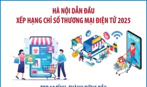 Hà Nội dẫn đầu xếp hạng Chỉ số Thương mại điện tử 2025