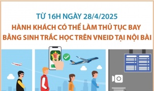 Hành khách có thể làm thủ tục bay trên VNeID tại nhà ga T1 sân bay Nội Bài