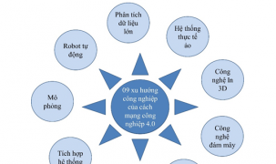 Xu hướng công nghệ của cách mạng công nghiệp lần thứ 4 tác động đến năng suất
