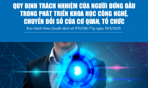 Infographics: Quy định trách nhiệm của người đứng đầu trong phát triển KHCN, chuyển đổi số của cơ quan, tổ chức