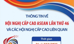 Thông tin về Hội nghị Cấp cao ASEAN lần thứ 46 và các Hội nghị Cấp cao liên quan
