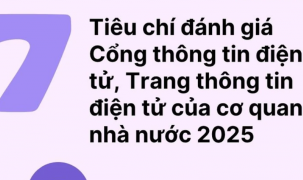 Tiêu chí mới về đánh giá Cổng thông tin điện tử, Trang thông tin điện tử 2025