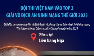 Đội thi Việt Nam vào Top 3 Giải vô địch an ninh mạng thế giới 2025