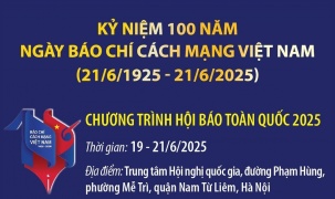 Chương trình Hội báo toàn quốc 2025