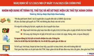 Người dân có quyền đến bất cứ UBND cấp xã nào để yêu cầu được giải quyết các TTHC