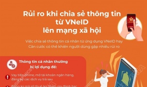 Rủi ro khi chia sẻ thông tin từ VNeID lên mạng xã hội