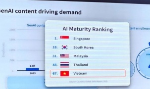 Người Việt đăng ký học AI tăng 400% trên Coursera