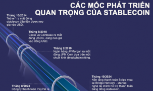 Các mốc phát triển quan trọng của stablecoin