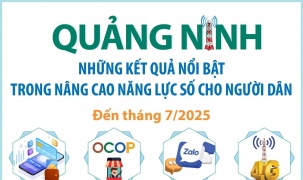 Quảng Ninh: Những kết quả nổi bật trong nâng cao năng lực số cho người dân