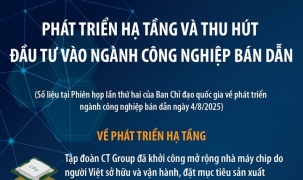 Phát triển hạ tầng và thu hút đầu tư vào ngành công nghiệp bán dẫn