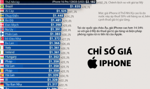 Giá iphone khác nhau thế nào giữa các quốc gia?