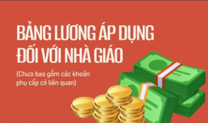 Lương nhà giáo sẽ được áp dụng như thế nào?