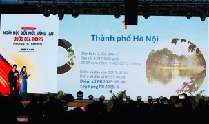 Đổi mới sáng tạo cấp địa phương: Hà Nội tiếp tục dẫn đầu, Quảng Ninh bứt phá vào Top 3