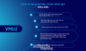 Zalo AI và JAIST ra mắt bộ tiêu chuẩn đánh giá năng lực tiếng Việt mới của LLM