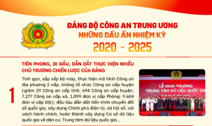 Đảng bộ Công an Trung ương: Những dấu ấn nhiệm kỳ 2020 - 2025