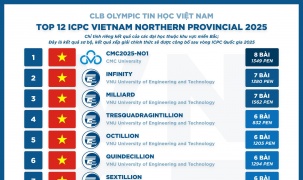 ICPC Miền Bắc 2025: Thử thách chưa từng có tại vòng luyện tập lập trình đỉnh cao